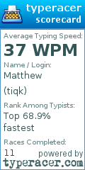 Scorecard for user tiqk