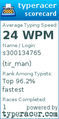 Scorecard for user tir_man