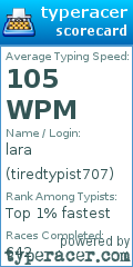 Scorecard for user tiredtypist707