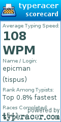 Scorecard for user tispus