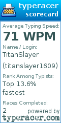 Scorecard for user titanslayer1609
