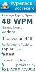 Scorecard for user titanvedant426