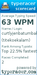 Scorecard for user titekoekalam