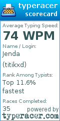 Scorecard for user titikxd