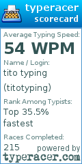 Scorecard for user titotyping