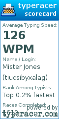 Scorecard for user tiucsibyxalag
