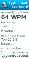 Scorecard for user tiya86