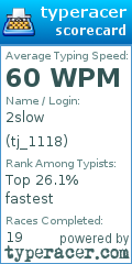 Scorecard for user tj_1118