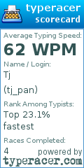 Scorecard for user tj_pan