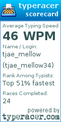 Scorecard for user tjae_mellow34