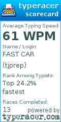 Scorecard for user tjprep