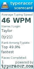 Scorecard for user tjr21