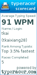 Scorecard for user tkaixiang28