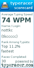 Scorecard for user tkccccc