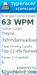 Scorecard for user tkfrmdameadows