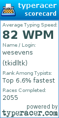 Scorecard for user tkidlltk