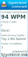 Scorecard for user tkvs