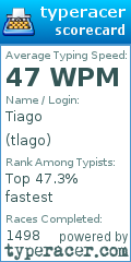 Scorecard for user tlago