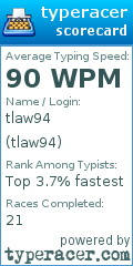 Scorecard for user tlaw94