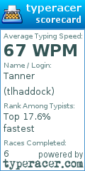 Scorecard for user tlhaddock