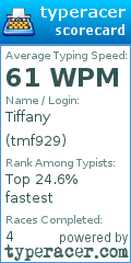 Scorecard for user tmf929