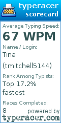 Scorecard for user tmitchell5144