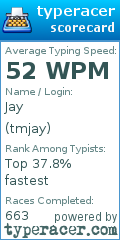 Scorecard for user tmjay
