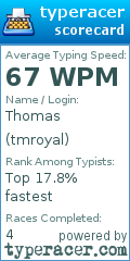 Scorecard for user tmroyal