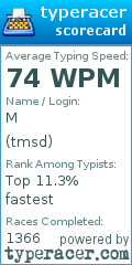 Scorecard for user tmsd