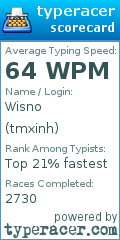 Scorecard for user tmxinh