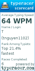 Scorecard for user tnguyen1102