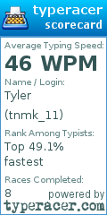 Scorecard for user tnmk_11