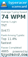 Scorecard for user tnt7