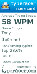 Scorecard for user to9rene