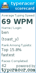 Scorecard for user toast_y