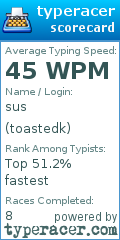 Scorecard for user toastedk