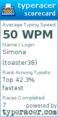 Scorecard for user toaster38