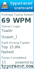 Scorecard for user toastr_