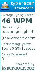 Scorecard for user toaveragehigherthan60