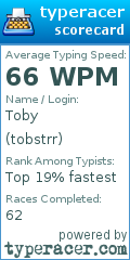 Scorecard for user tobstrr