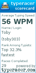 Scorecard for user toby303