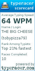 Scorecard for user tobypizza79