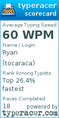 Scorecard for user tocaraca