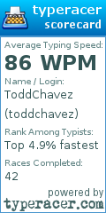 Scorecard for user toddchavez