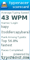 Scorecard for user toddlercapybara