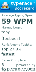 Scorecard for user toebees