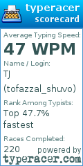 Scorecard for user tofazzal_shuvo