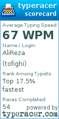 Scorecard for user tofighi