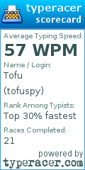 Scorecard for user tofuspy