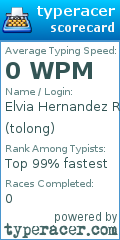 Scorecard for user tolong